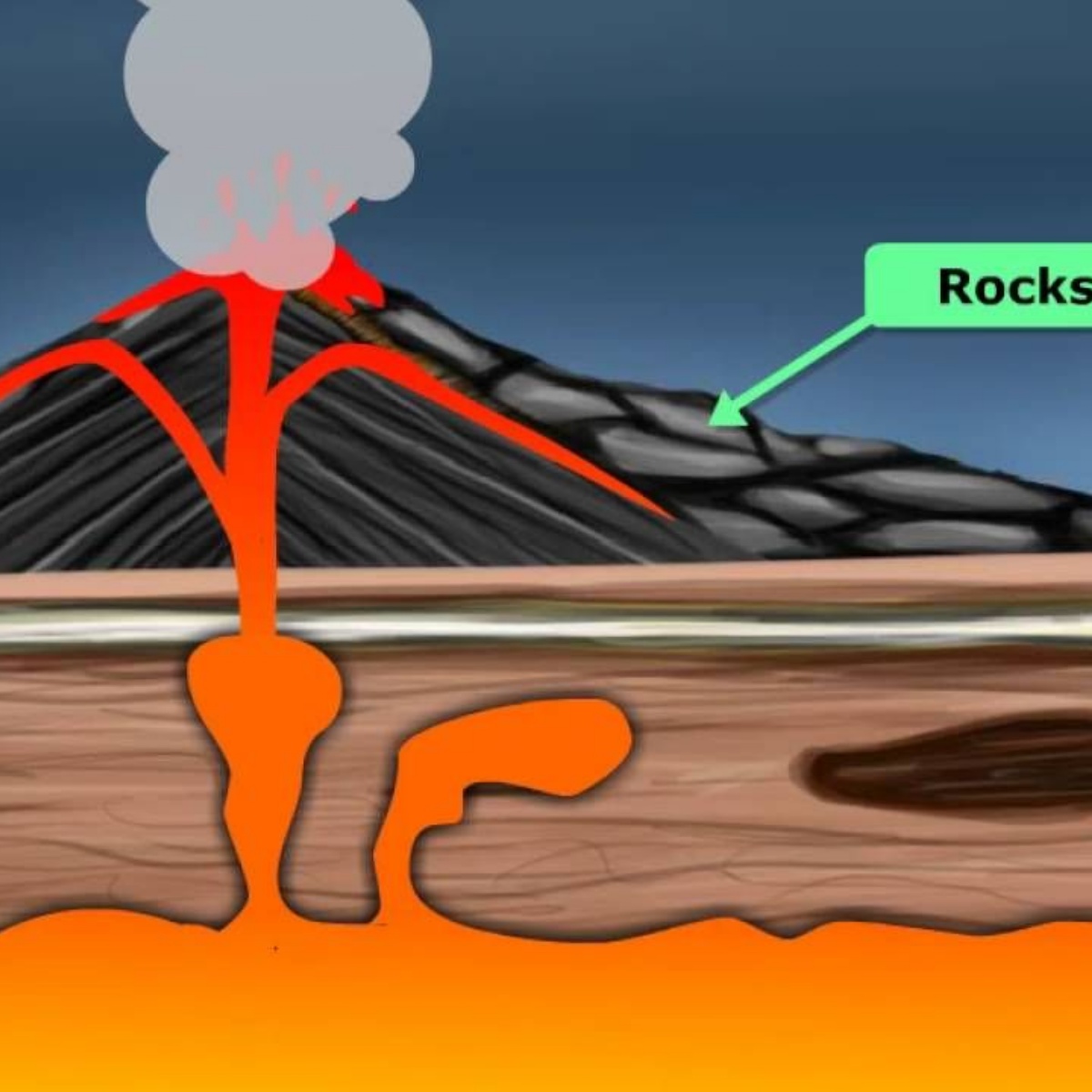 Crossdale Drive School - Science Project: Rocks & Volcanoes